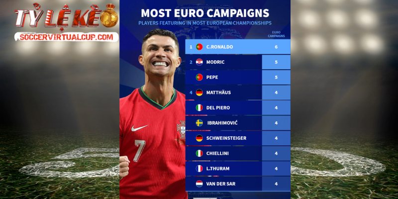 Dữ liệu nóng hổi định hình cục diện giải đấu